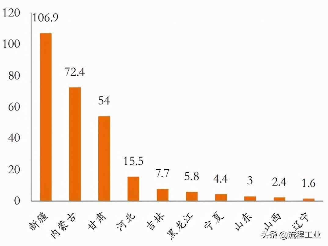 四大制氫方式及降成本途徑，關(guān)于氫能看完本文就懂了