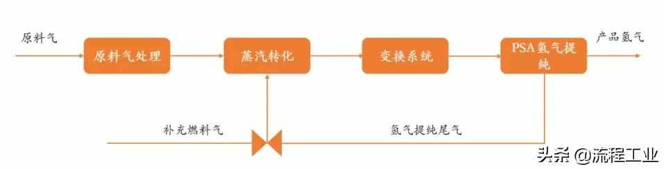 四大制氫方式及降成本途徑，關(guān)于氫能看完本文就懂了
