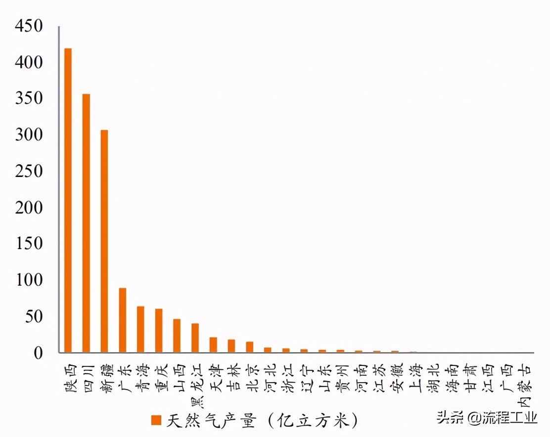 四大制氫方式及降成本途徑，關(guān)于氫能看完本文就懂了