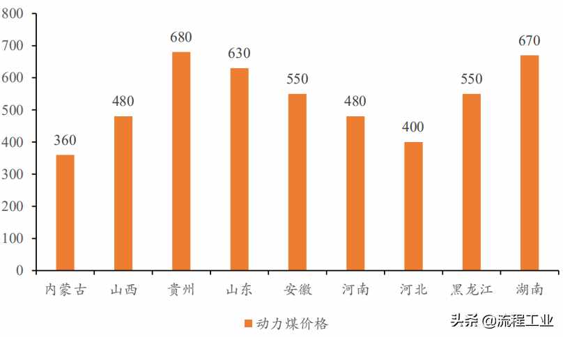四大制氫方式及降成本途徑，關(guān)于氫能看完本文就懂了