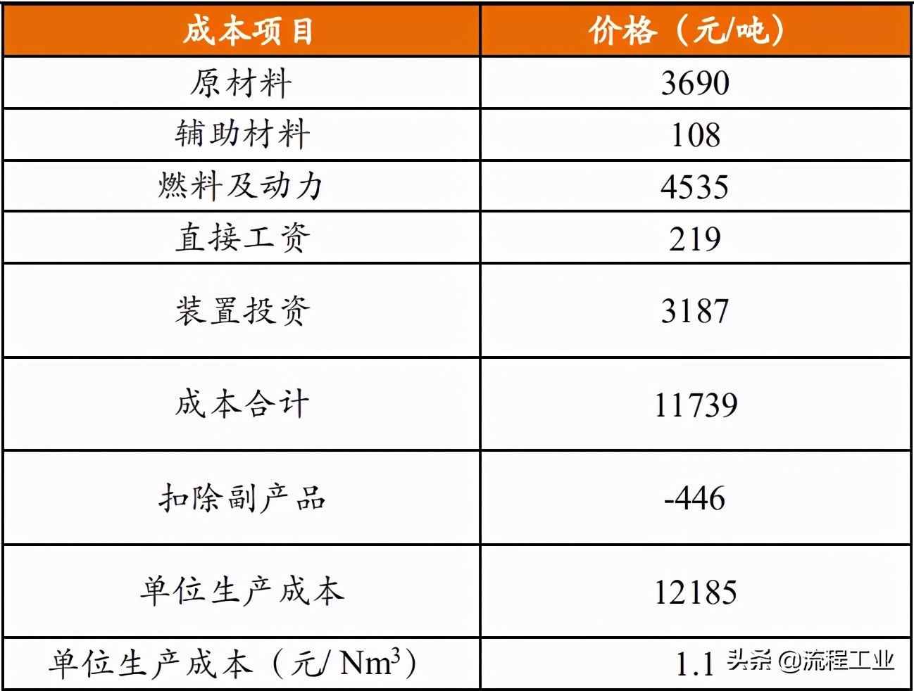 四大制氫方式及降成本途徑，關(guān)于氫能看完本文就懂了