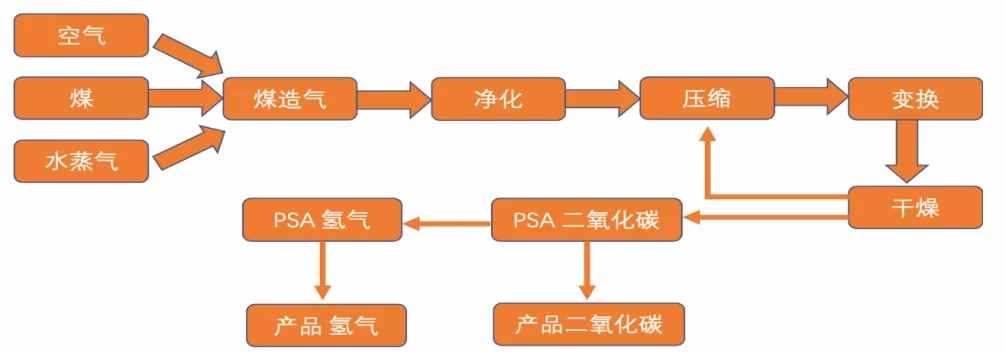 四大制氫方式及降成本途徑，關(guān)于氫能看完本文就懂了