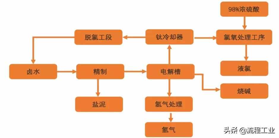 四大制氫方式及降成本途徑，關(guān)于氫能看完本文就懂了