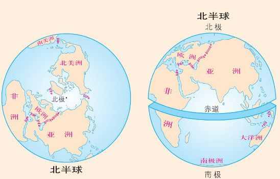 中國位于哪個半球？