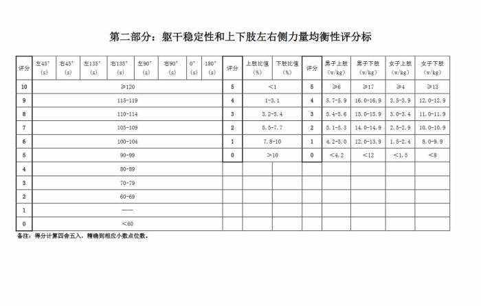來看看國家隊運(yùn)動員體能評分標(biāo)準(zhǔn)，你能得多少分？