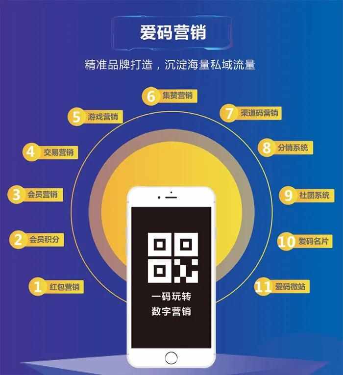 節(jié)省1000萬元！二維碼營銷是如何做到的？