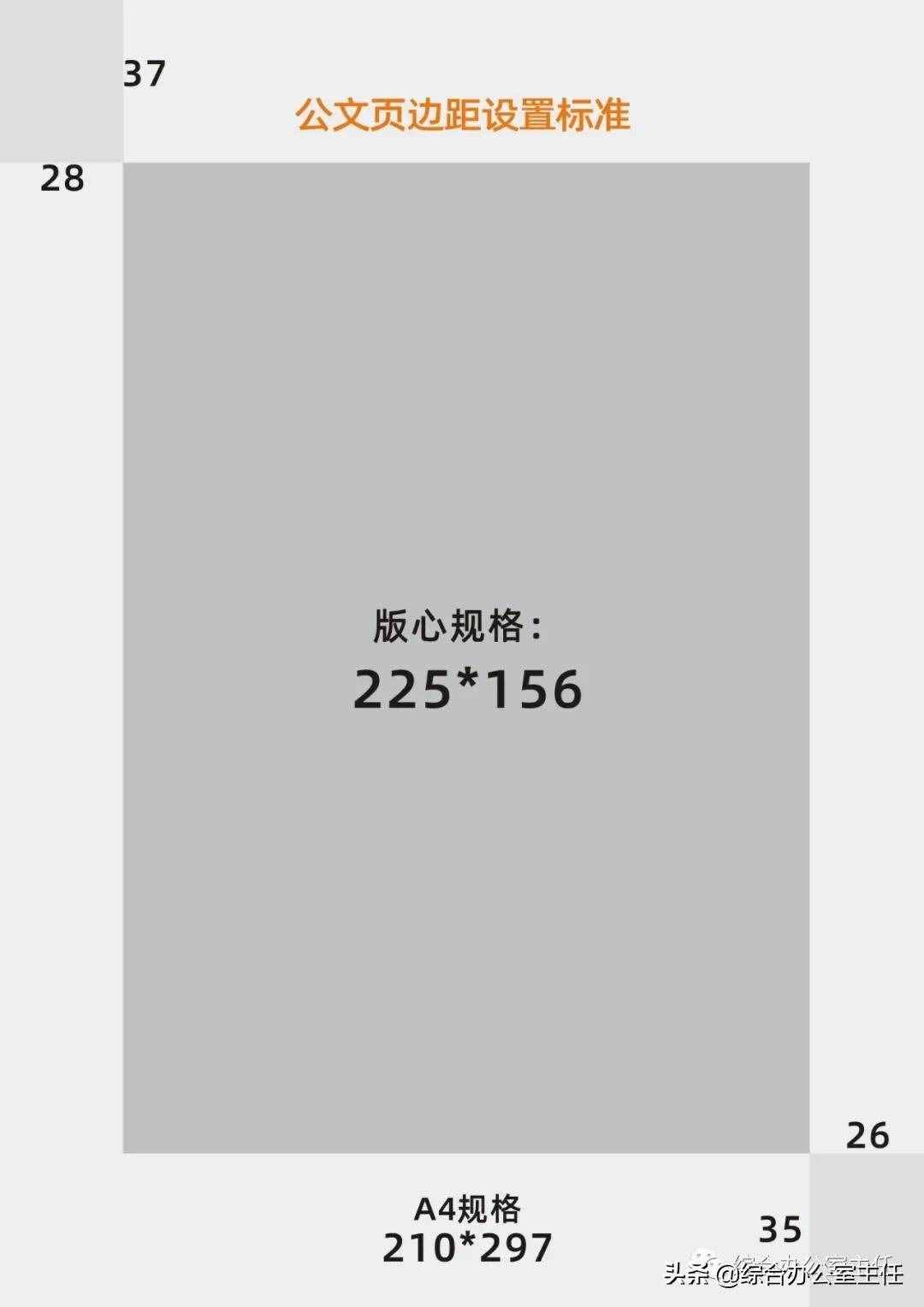 公文頁(yè)邊距，設(shè)置標(biāo)準(zhǔn)記憶口訣“5678”