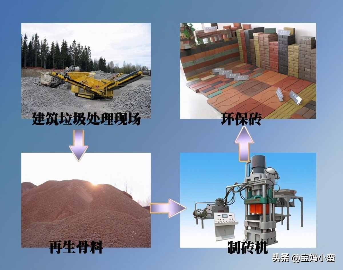 現(xiàn)在到處都在進(jìn)行垃圾分類(lèi)，垃圾分類(lèi)的好處有哪些？