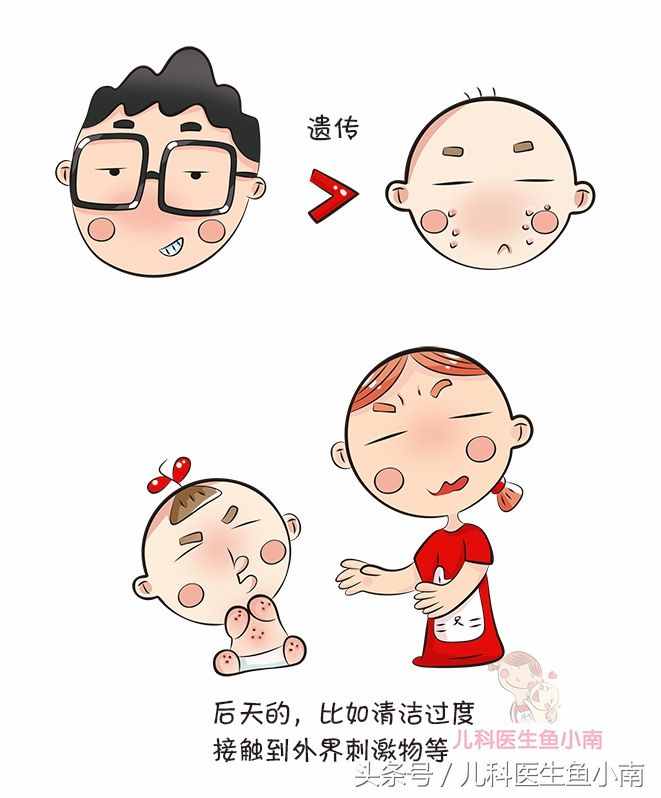 雖然只有一字之差，但寶寶濕疹熱疹大不同，醫(yī)生教辨別和護(hù)理方法