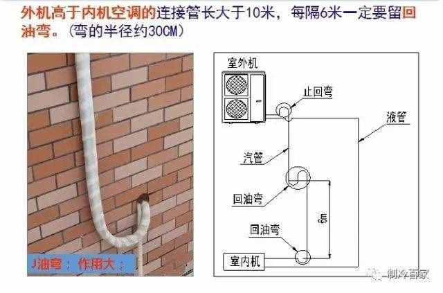 空調(diào)安裝不會？？看完這套教程你就徹底入門啦