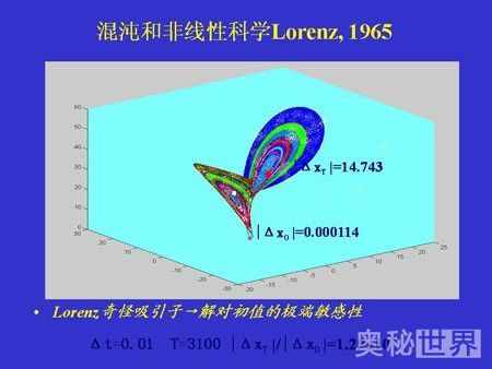蝴蝶效應(yīng)是什么意思,什么是蝴蝶效應(yīng)