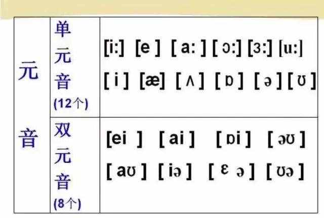 初中英語：“音標(biāo)發(fā)音”指導(dǎo)大全！