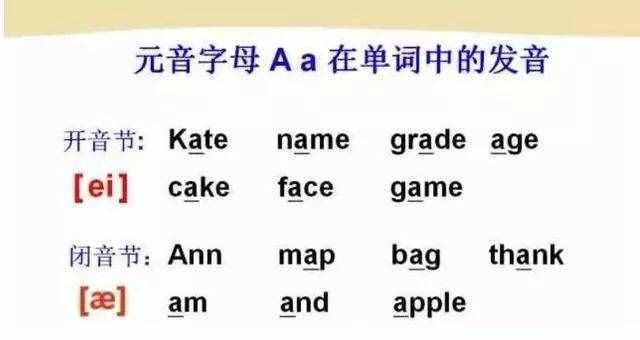 初中英語：“音標(biāo)發(fā)音”指導(dǎo)大全！