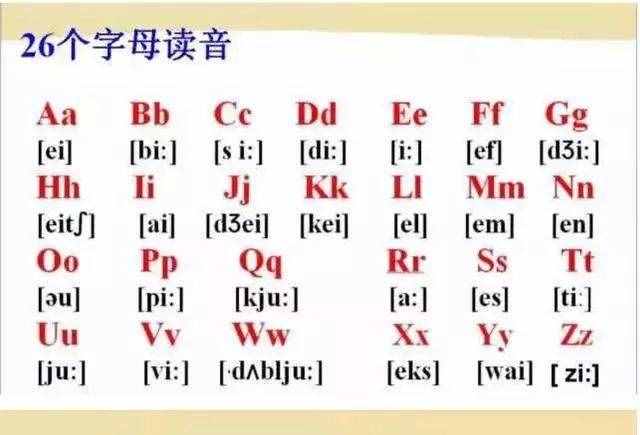 初中英語：“音標(biāo)發(fā)音”指導(dǎo)大全！