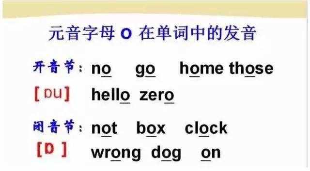 初中英語：“音標(biāo)發(fā)音”指導(dǎo)大全！