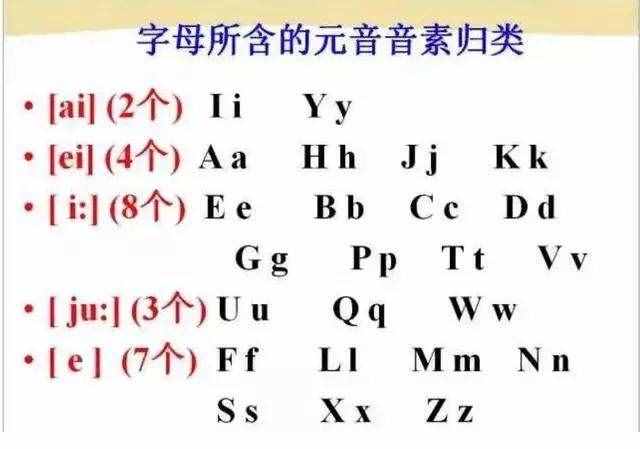 初中英語：“音標(biāo)發(fā)音”指導(dǎo)大全！