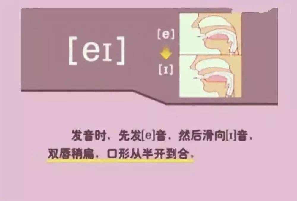 初中英語：“音標(biāo)發(fā)音”指導(dǎo)大全！