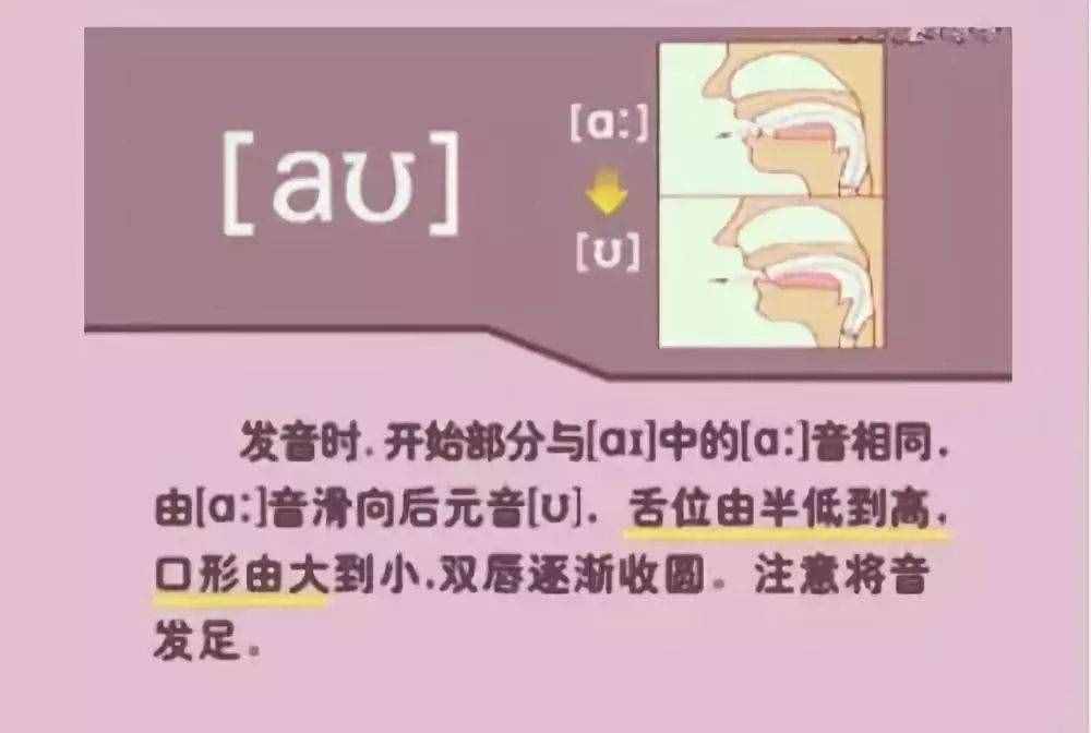 初中英語：“音標(biāo)發(fā)音”指導(dǎo)大全！