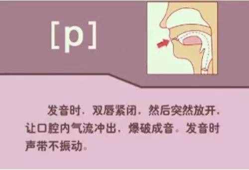 初中英語：“音標(biāo)發(fā)音”指導(dǎo)大全！