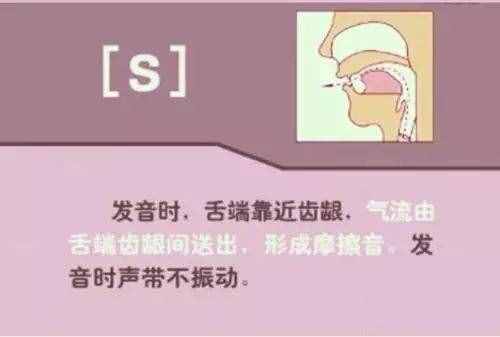 初中英語：“音標(biāo)發(fā)音”指導(dǎo)大全！