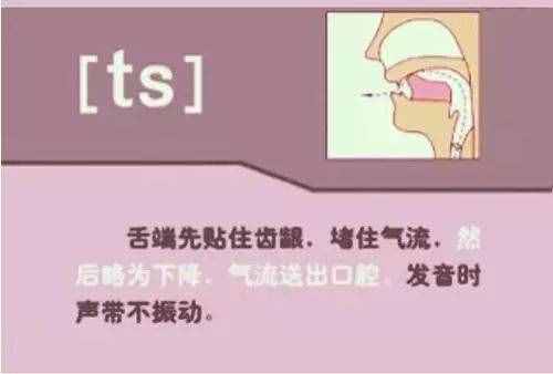 初中英語：“音標(biāo)發(fā)音”指導(dǎo)大全！