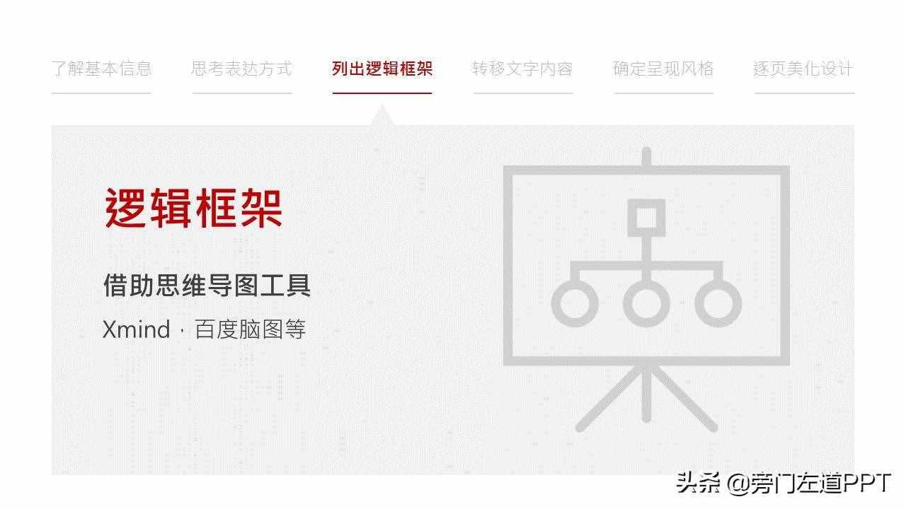  PPT制作的6個步驟，從0到1制作一份高大上的PPT！