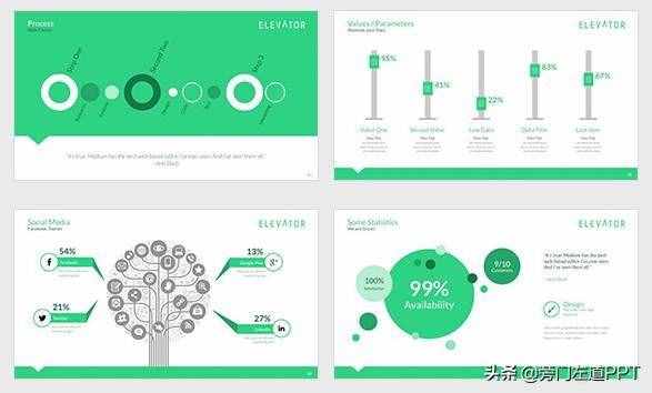  PPT制作的6個步驟，從0到1制作一份高大上的PPT！
