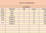 今日更新中國(guó)荔枝之鄉(xiāng)（荔枝之鄉(xiāng)之一的玉林市）