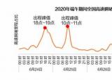 今日更新端午節(jié)高速路是否免費(fèi)2020（端午節(jié)高速路）