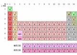 今日更新51號元素（51號）