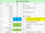 今日更新壓縮空氣管徑與流量表（已知壓縮空氣流量計(jì)算管徑）