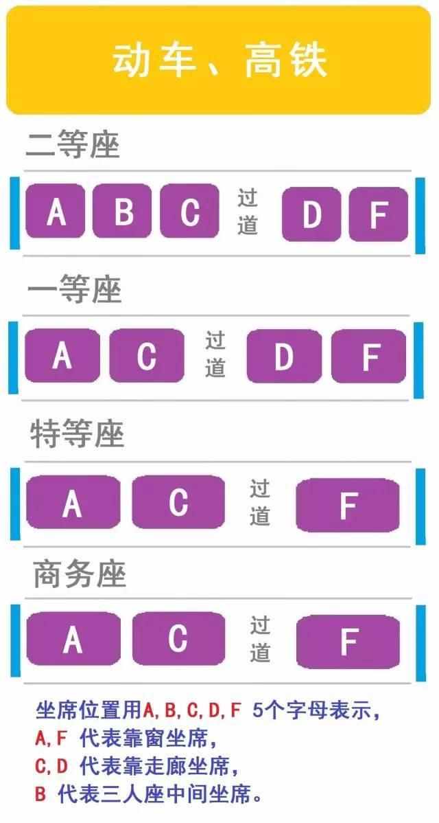 實用！如何判別列車座位？靠窗、過道，想坐哪里坐哪里~