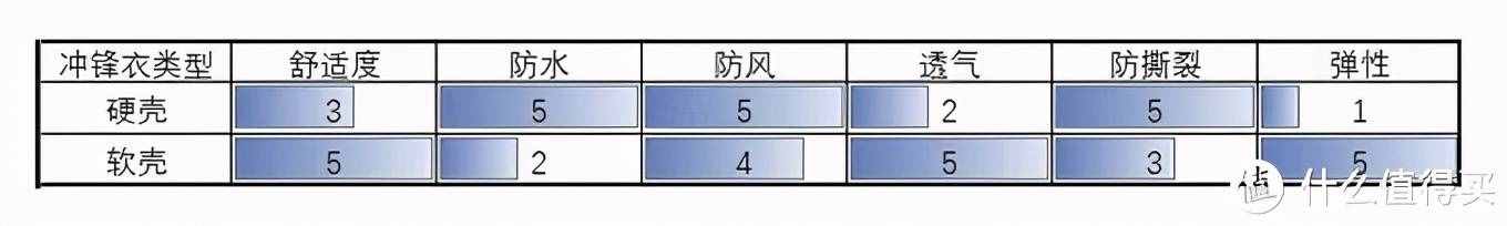 一篇讀懂沖鋒衣，一衣多穿遠(yuǎn)比你想象的功能更強(qiáng)大