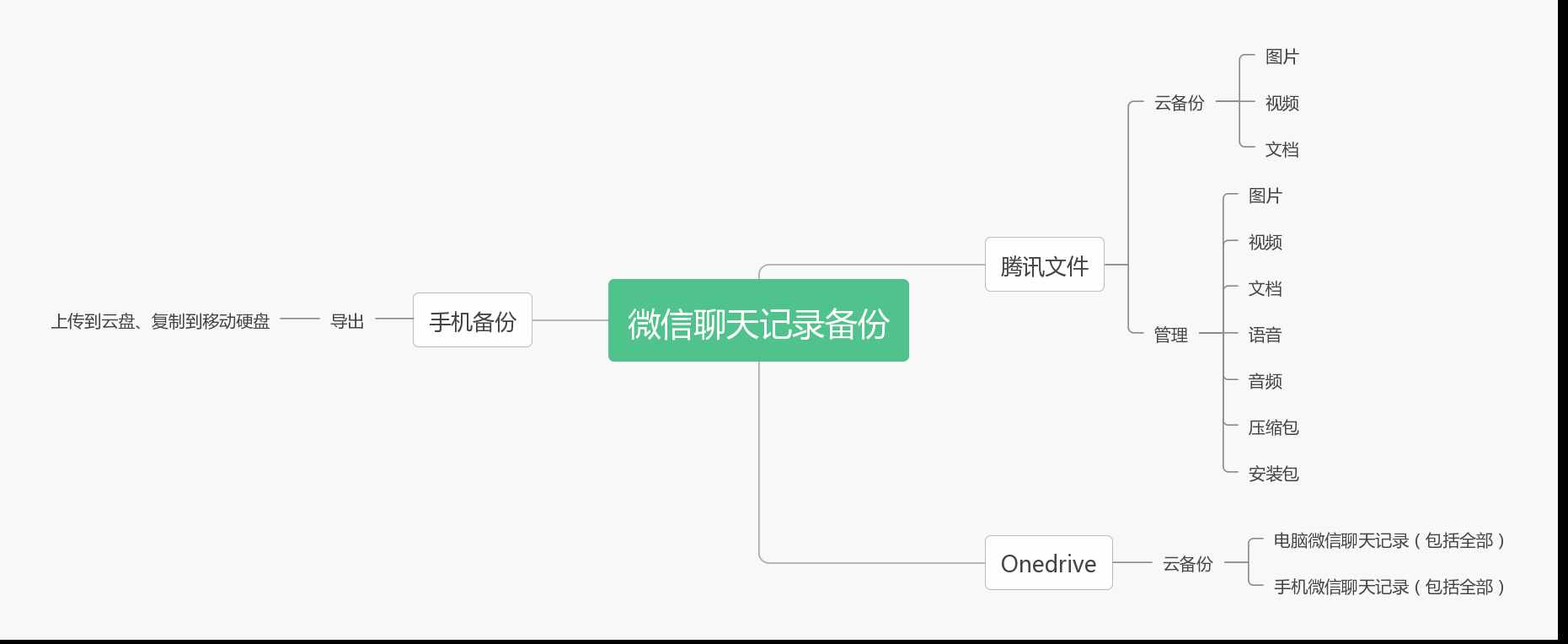 微信聊天記錄云同步！用了這個方法，再也不怕聊天記錄丟失