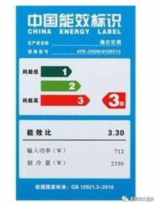 空調(diào)的“1匹”代表什么？收好這張表，空調(diào)省電不再是難事