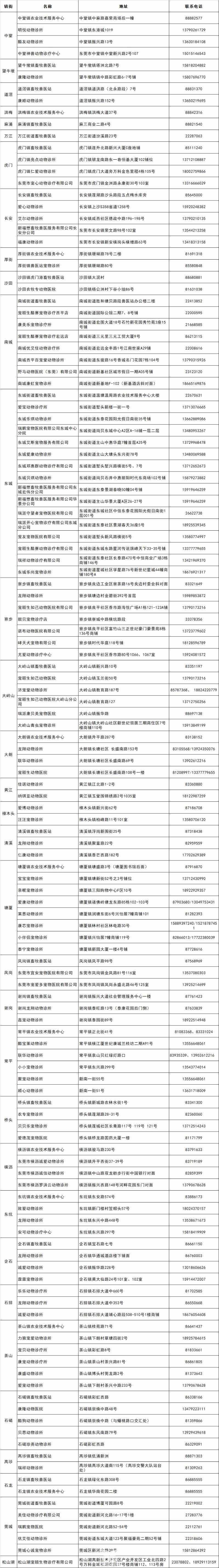 帶寵物坐飛機高鐵？東莞辦理動物檢疫證明更便捷啦