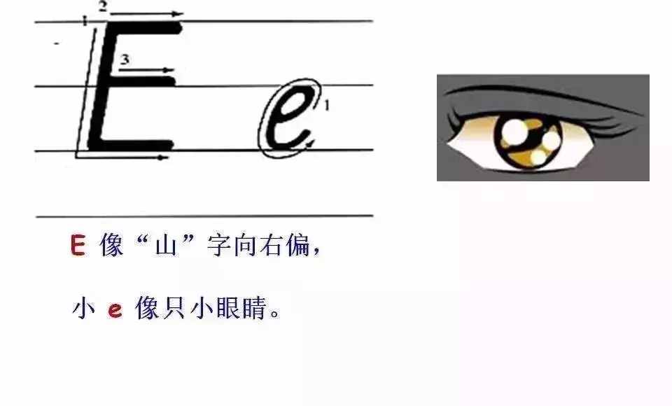 超詳細的26個英文字母書寫規(guī)范，趁暑假讓孩子把基本功練起來