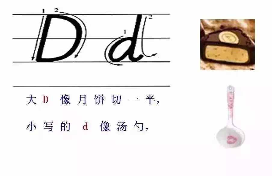 超詳細的26個英文字母書寫規(guī)范，趁暑假讓孩子把基本功練起來