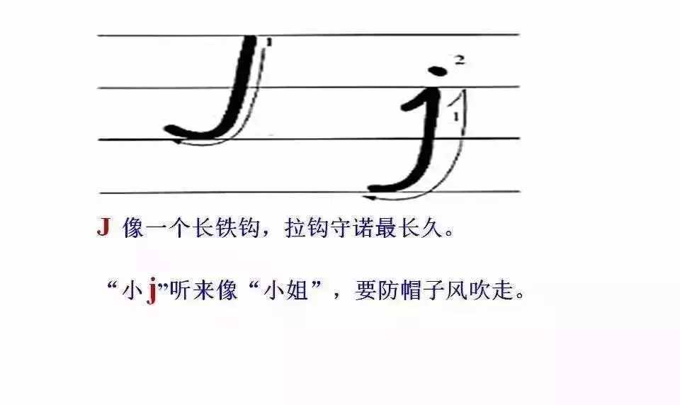 超詳細的26個英文字母書寫規(guī)范，趁暑假讓孩子把基本功練起來