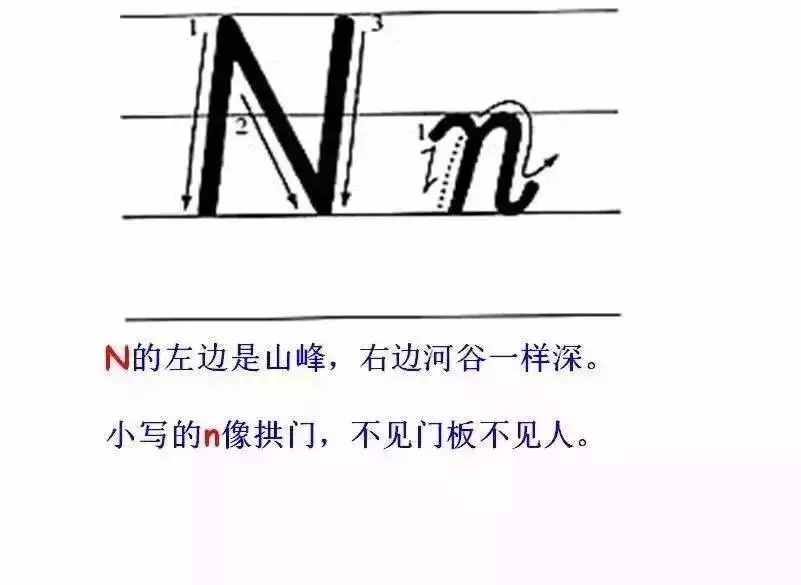 超詳細的26個英文字母書寫規(guī)范，趁暑假讓孩子把基本功練起來