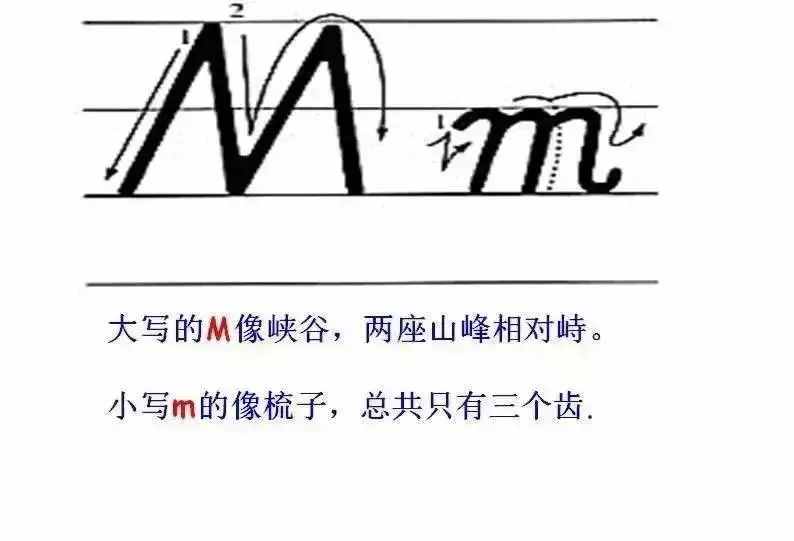 超詳細的26個英文字母書寫規(guī)范，趁暑假讓孩子把基本功練起來