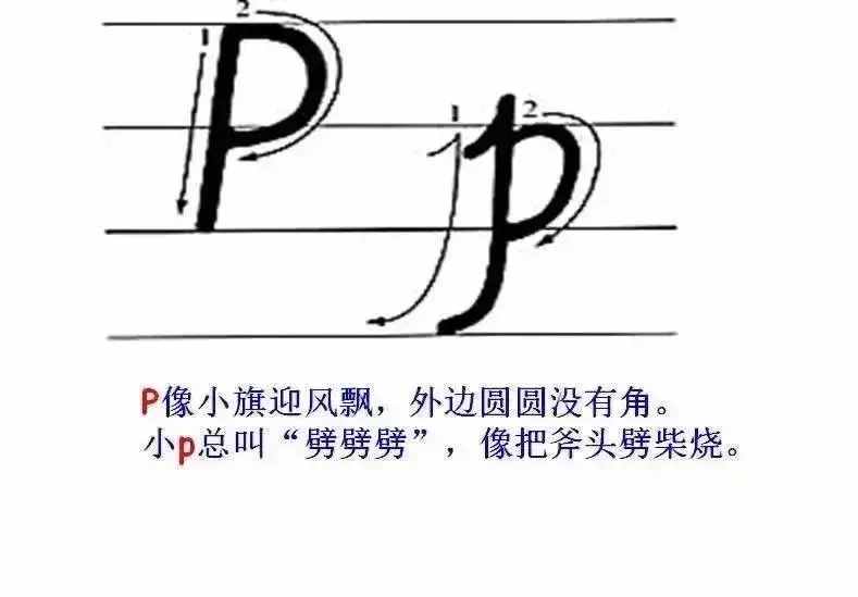 超詳細的26個英文字母書寫規(guī)范，趁暑假讓孩子把基本功練起來