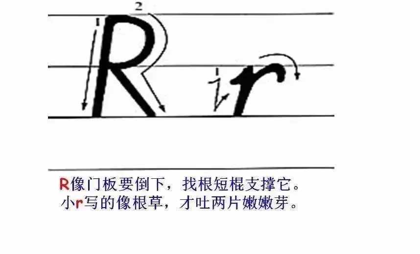 超詳細的26個英文字母書寫規(guī)范，趁暑假讓孩子把基本功練起來