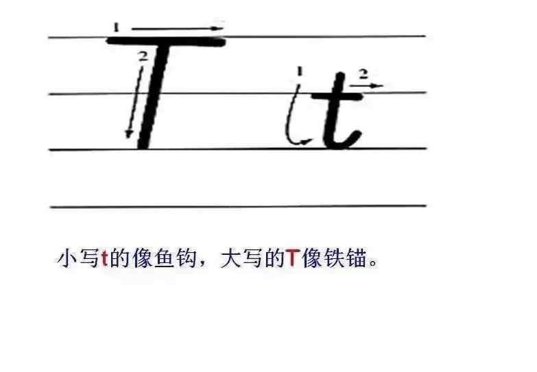 超詳細的26個英文字母書寫規(guī)范，趁暑假讓孩子把基本功練起來