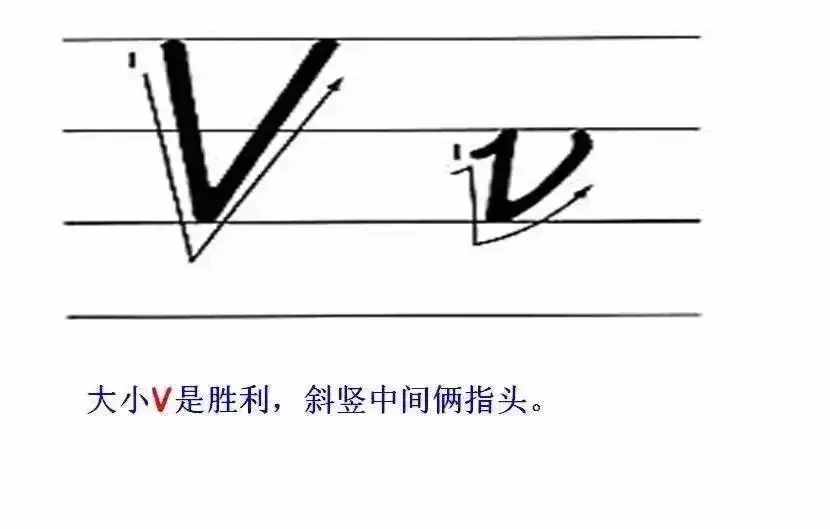 超詳細的26個英文字母書寫規(guī)范，趁暑假讓孩子把基本功練起來