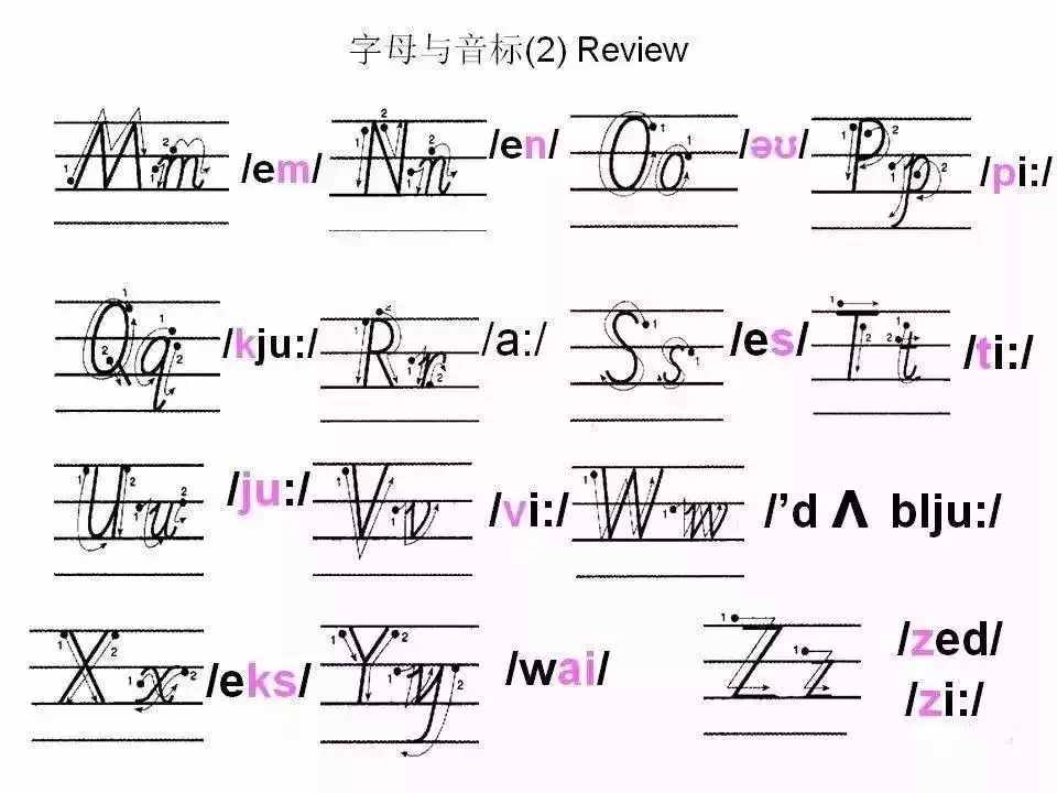 超詳細的26個英文字母書寫規(guī)范，趁暑假讓孩子把基本功練起來
