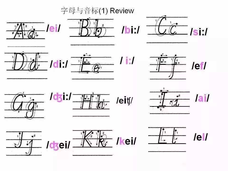 超詳細的26個英文字母書寫規(guī)范，趁暑假讓孩子把基本功練起來