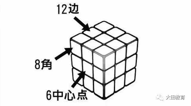 魔方公式標(biāo)準(zhǔn)還原法，教你快速還原魔方！