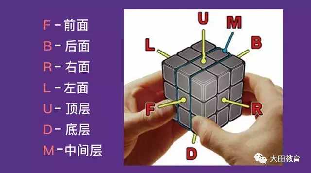 魔方公式標(biāo)準(zhǔn)還原法，教你快速還原魔方！