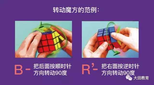 魔方公式標(biāo)準(zhǔn)還原法，教你快速還原魔方！